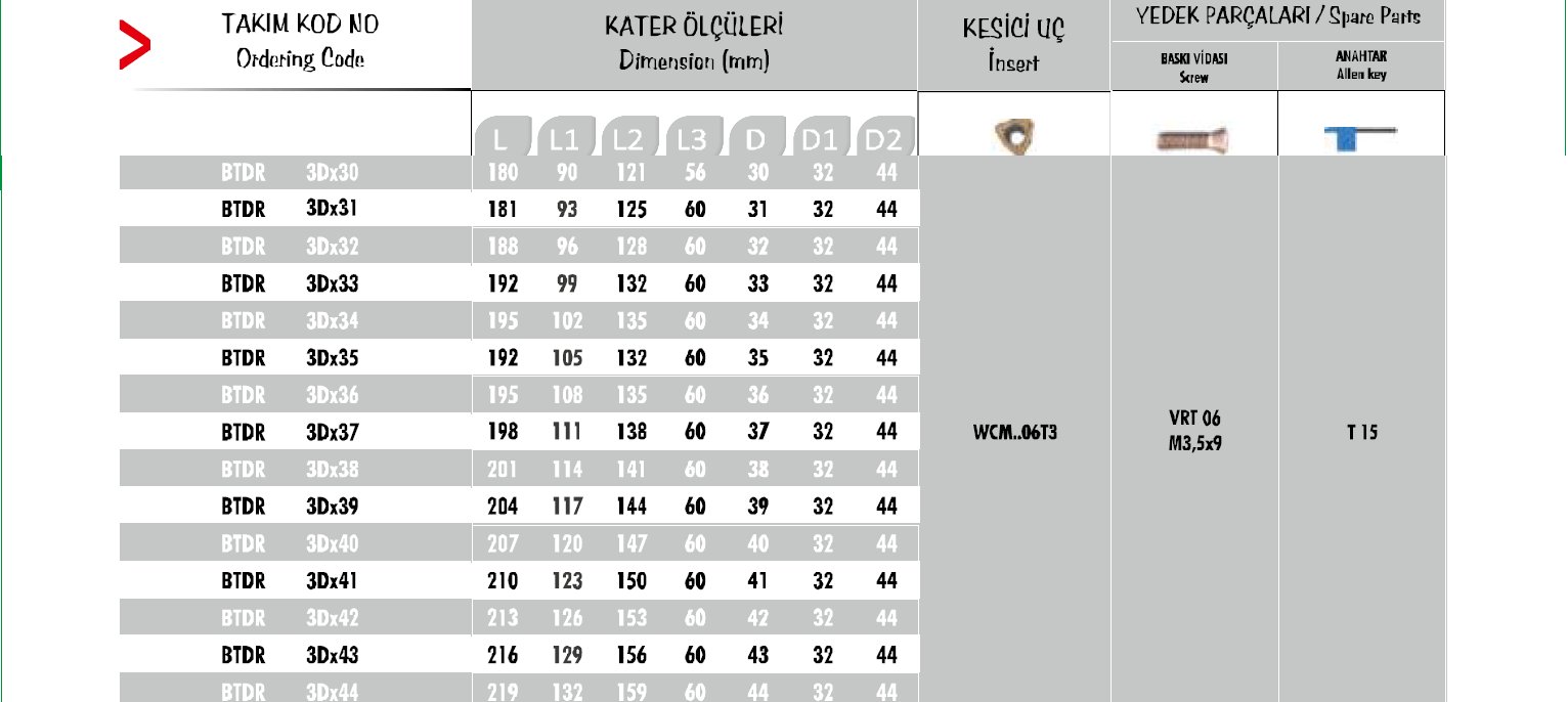 WIERTŁO SKŁADANE Z CHŁODZENIEM BTDR 3Dx37 VORGEN Długość wiertła 198 mm