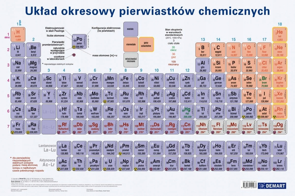 Pierwiastek Chemiczny Mający 3 Powłoki Elektronowe I 7 Elektronów Walencyjnych Układ okresowy pierwiastków chemicznych - 7385934256 - oficjalne