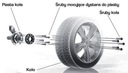 Проставки eibach bmw e46 e90 e91 e92 e93 25mm *tuv4, купить из Польши