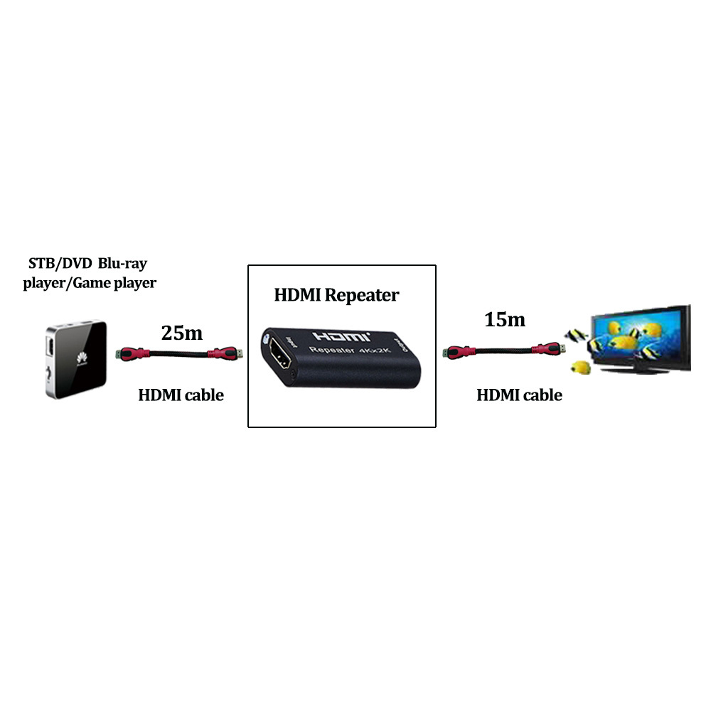 Разрешение hdmi. 30813750, Усилитель Deluxe HDMI Repeater. HDMI Repeater 4k 2k. Усилитель HDMI сигнала DNS. Репитер HDMI 4k 40 м.