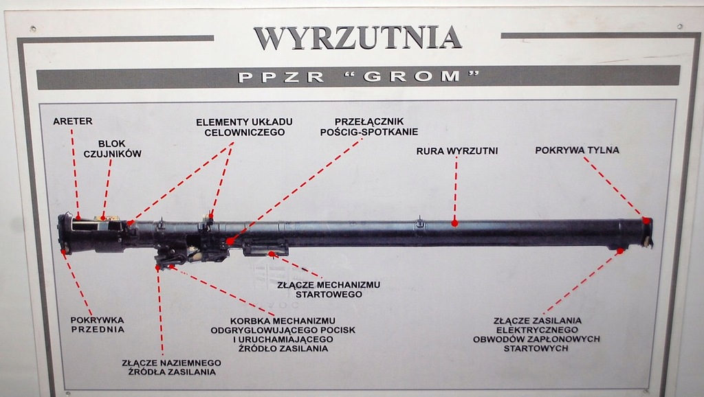 WYRZUTNIA PPZR GROM TABLICA UNIKAT