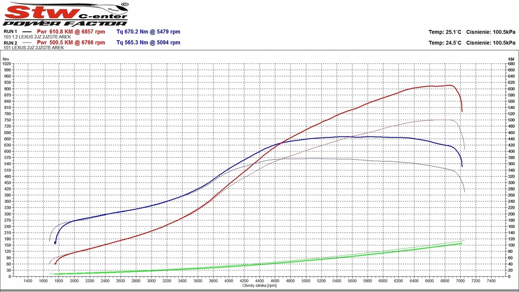 Lexus IS200 IS300 2JZ 610KM 670NM 7550398227 oficjalne