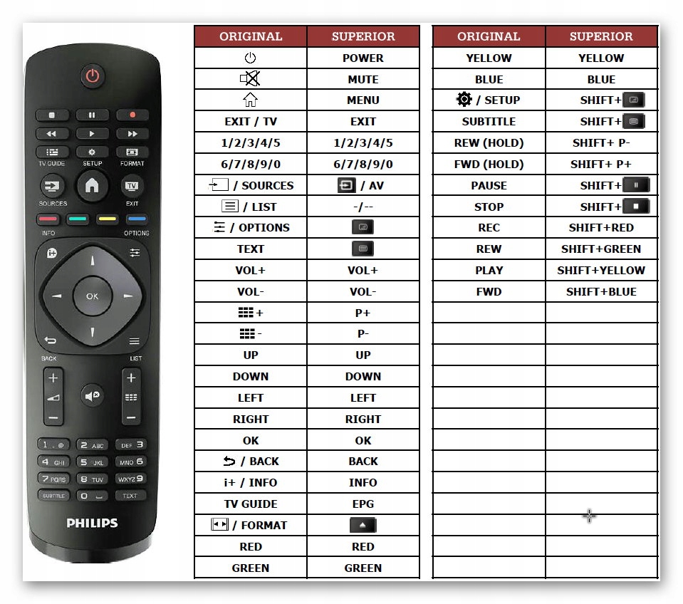 Код пульта телевизора филипс