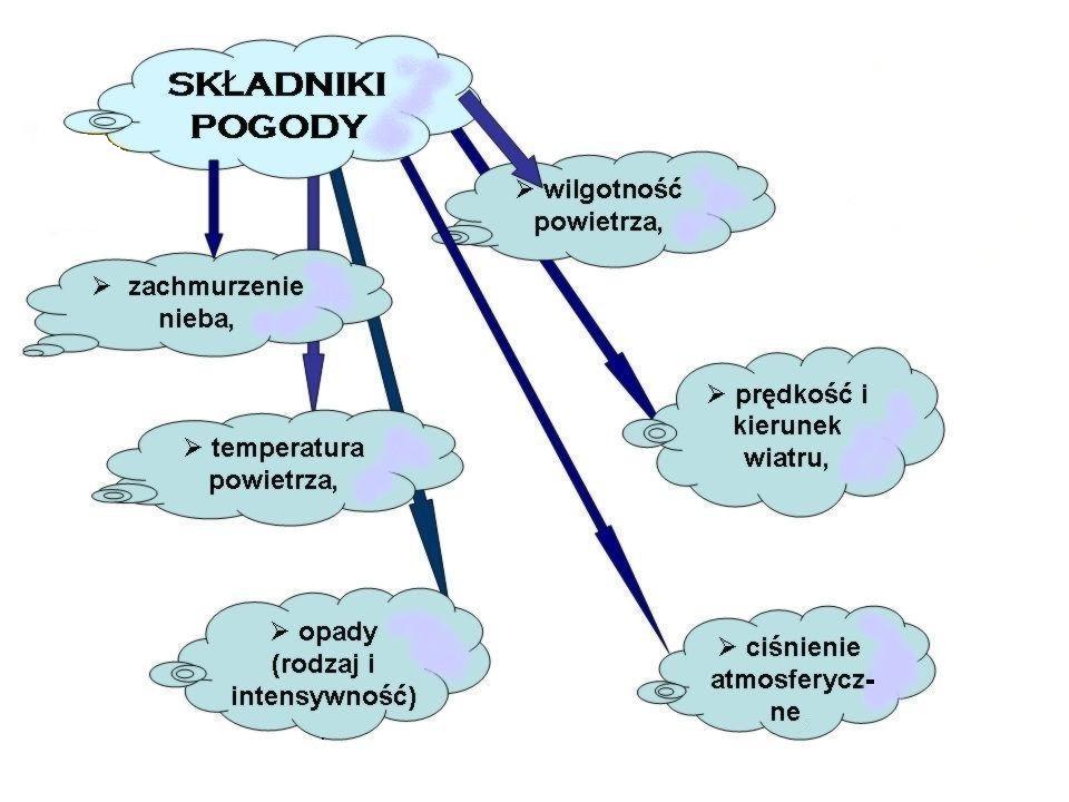 Do Składników Pogody Zaliczamy Składniki pogody prezentacja multimedialna - 7168938835 - oficjalne
