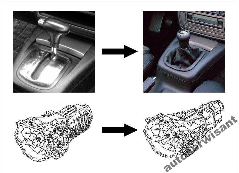 SKRZYNIA BIEGÓW AUDI A6 C5 2.5 TDI WYMIANA SKRZYNI