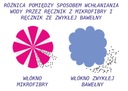 UTERÁK RYCHLOSCHNÚCI MIKROVLÁKNO 50x90 UTERÁKY Značka Eurofirany