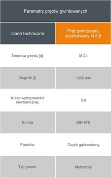 Стержень резьбовой СЗПИЛКА, оцинкованный, класс 8,8 М24х1000мм.