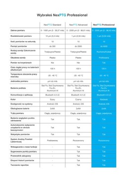 NexPTG Профессиональный толщиномер краски PRODUKT PL прецизионное применение