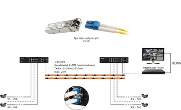 Многомодовый SFP-модуль GBIC-102 Tx/Rx:1310 LC