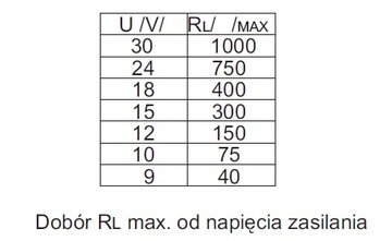 Przetwornik wartości skutecznej prądu AC 5A-50A