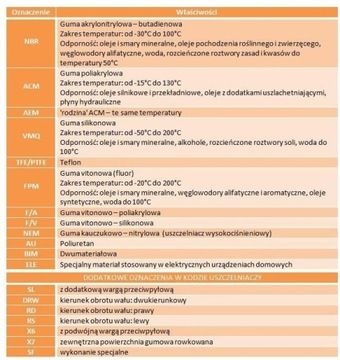 Герметик 12001386 CORTECO 32x56x10 NBR B1SL