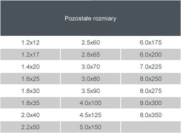 Гвозди строительные 2,8х65мм #ЧЕРНЫЕ# - 5КГ