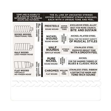 STRUNY D'ADDARIO EXL110 10-46 DO ELEKTRYKA +KOSTKI