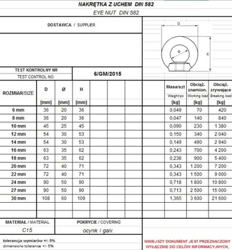 ГАЙКА С УШКОЙ DIN 582 М24 - 1 шт / СЕРТИФИКАТ.