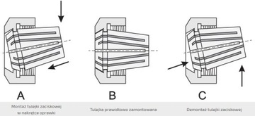 РАЗБОРНАЯ ЦАНГА ER40 FI 22MM DIN6499 APX