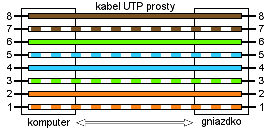 КАБЕЛЬ LAN ETHERNET RJ45 UTP CAT5E 0,5 М