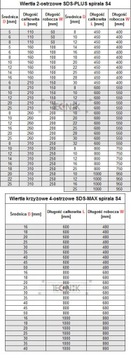 СВЕРЛА ПО БЕТОНУ SDS MAX IMPACT S4 30/600