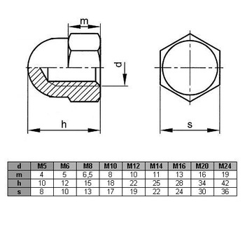 Nakrętka kołpakowa M12 DIN 1587 (1 kg - 37 szt)