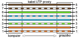 СЕТЕВОЙ КАБЕЛЬ LAN PRO. ETHERNET RJ45 UTP CAT6 20M