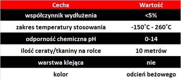 Клеенка/клеенка/тефлоновая ткань без клея 0,13 мм