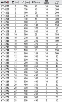 Сверло поперечное по бетону 20х600 мм sds plus x-ti