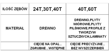 TARCZA DO CIĘCIA DREWNA WIDIA WIDIOWA 185 otwór 20 mm + redukcja na 16 mm