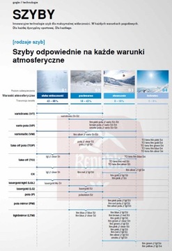 Gogle Narciarskie Snowboardowe UVEX Skyper LTM