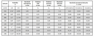 spinka zapinka ogniwo łańcucha 20B-1 1 1/4