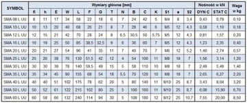 SMA 35 LGUU ЛИНЕЙНЫЙ ПОДШИПНИК В КОРПУСЕ SMA35LGUU