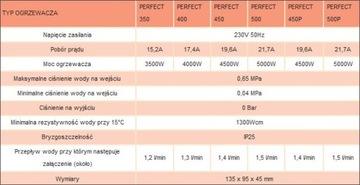 Водонагреватель Wijas 3500, излив 21 см.