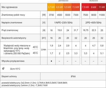 Водонагреватель DAFI 7,3 кВт 230 В с подключением