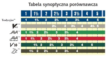 Трость VANDOREN для тенор-саксофона 2,5