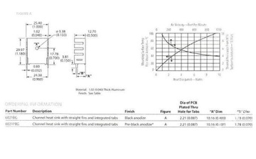 РАДИАТОР 6021PBG AAVID THERMALLOY TO220 3 шт.