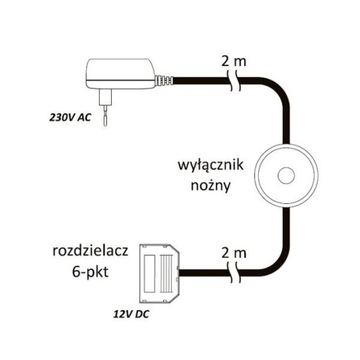 Oprawa LED ORBIT XL 3W, podszafkowa,zestaw 4-pkt