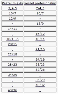 АВТОМОБИЛЬНАЯ ГОФРОТРУБА 10/7 мм 100м c