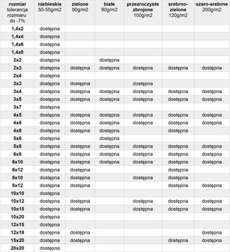 Брезент 4х6, прозрачный, 100г/м2, армированный