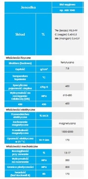 Ленточный зажим Робуста GBS 29-31 металлический. для винта ...op207