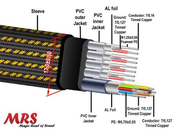 HDMI-кабель 1,5 м MRS-171 плоский 26AWG NBOX