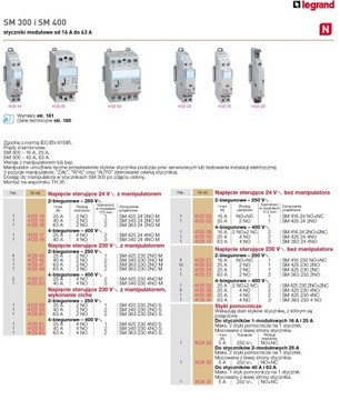 Контактор Legrand SM425 25А 230В 4Z модульный 412535