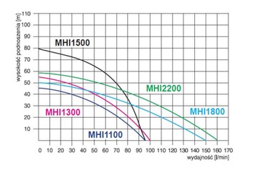 MH1100 Комплект гидрофоров, бак Omnigena, 24 л.