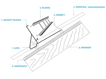 Płotek 200cm lakierowany 3uch blachdachówka 350/35