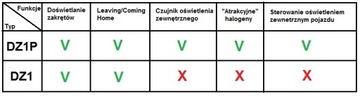 ГИГАЮЩЕЕ ОСВЕЩЕНИЕ Контроллер ОСВЕЩАЮЩЕГО МОДУЛЯ