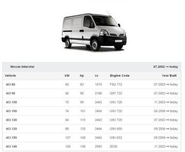 фото thumb №11, Повітродувка вентилятор nissan interstar europa łódź