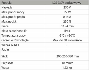 ЭЛЕКТРИЧЕСКИЙ ОКОННЫЙ ПРИВОД LIWIN L25 230В белый