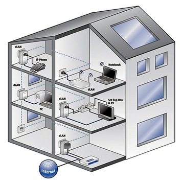 Интернет по кабелю с Powerline DLAN 85mb