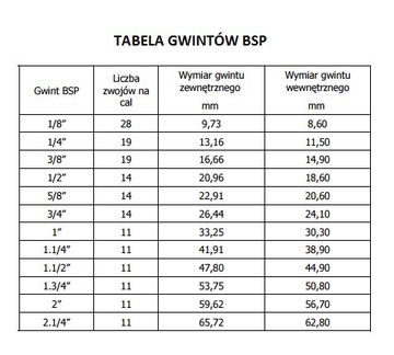 Nakrętka zaślepiająca do końcówki węża 1/8 BSP