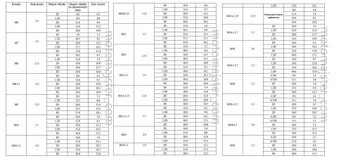 пружинная вставка с резьбой M20x1,5 -1,5D BAERCOIL