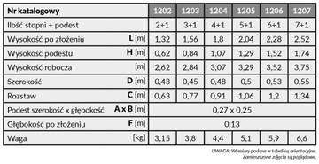 Лестница Drabex TP 1200 мод. 1205 (5 ступеней + площадка)