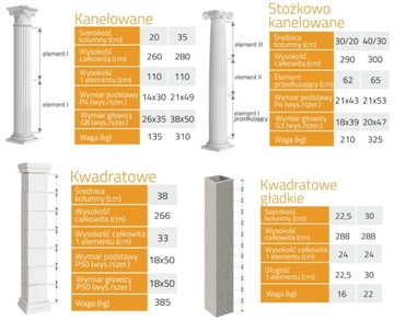 KOLUMNA BETONOWA KWADRATOWA Kolumny Betonowe