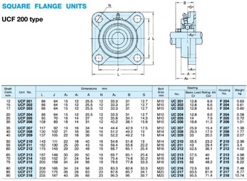 САМОВАЛИВАЮЩИЙСЯ ПОДШИПНИК UCF 212 В КОРПУСЕ UCF212